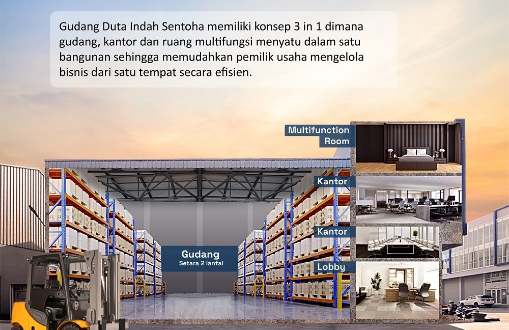 Gudang Dijual di Kota Tangerang Dekat Bandara Soekarno Hatta, Jl. Daan Mogot Raya, RS Hermina Periuk 0002